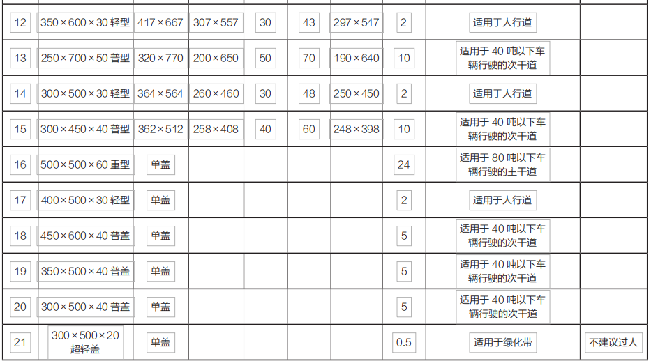 贵州水箅子